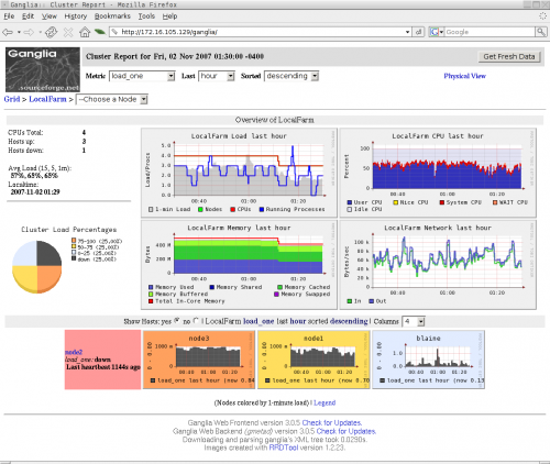 Supervision de cluster avec Ganglia