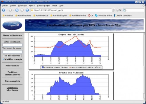 trackinggpsplaneurcourbesweb Statistiques et courbes du vol